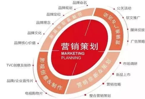 完整品牌策劃方案應(yīng)包含的內(nèi)容 市場(chǎng)營(yíng)銷策劃