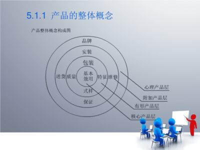 產品策劃的理論、實務與案例實訓
