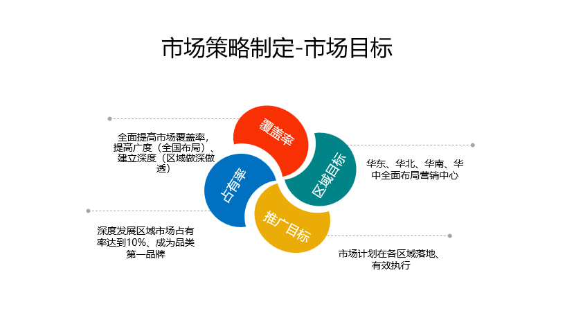 2024市場營銷年度規劃制定全攻略 從戰略洞察到高效執行